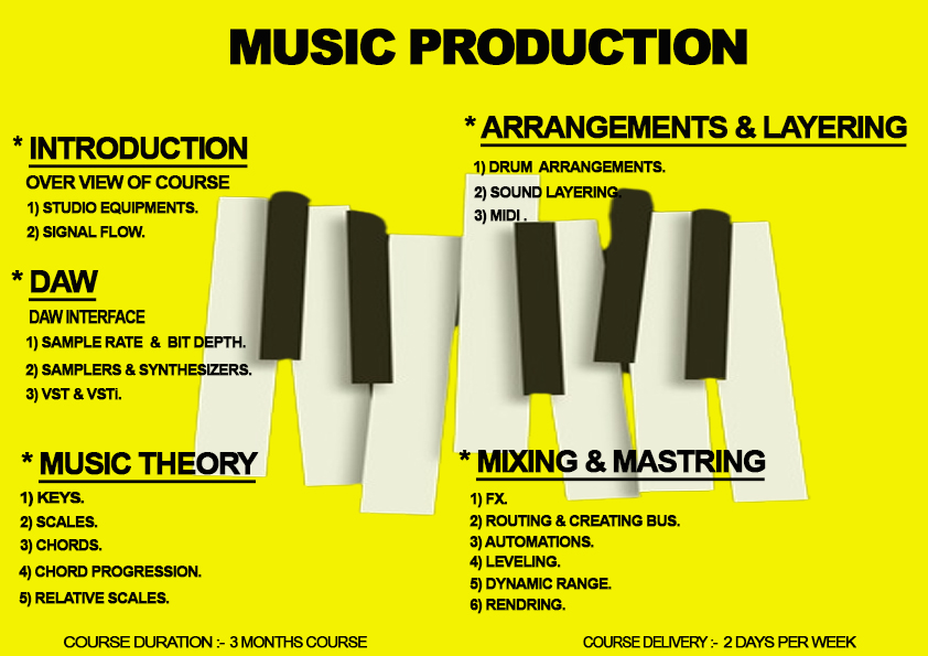 MUSIC PRODUCTION NOV2023 PDF.